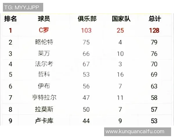 黑龙江足球球星排名揭晓 看看哪些球员位居前列